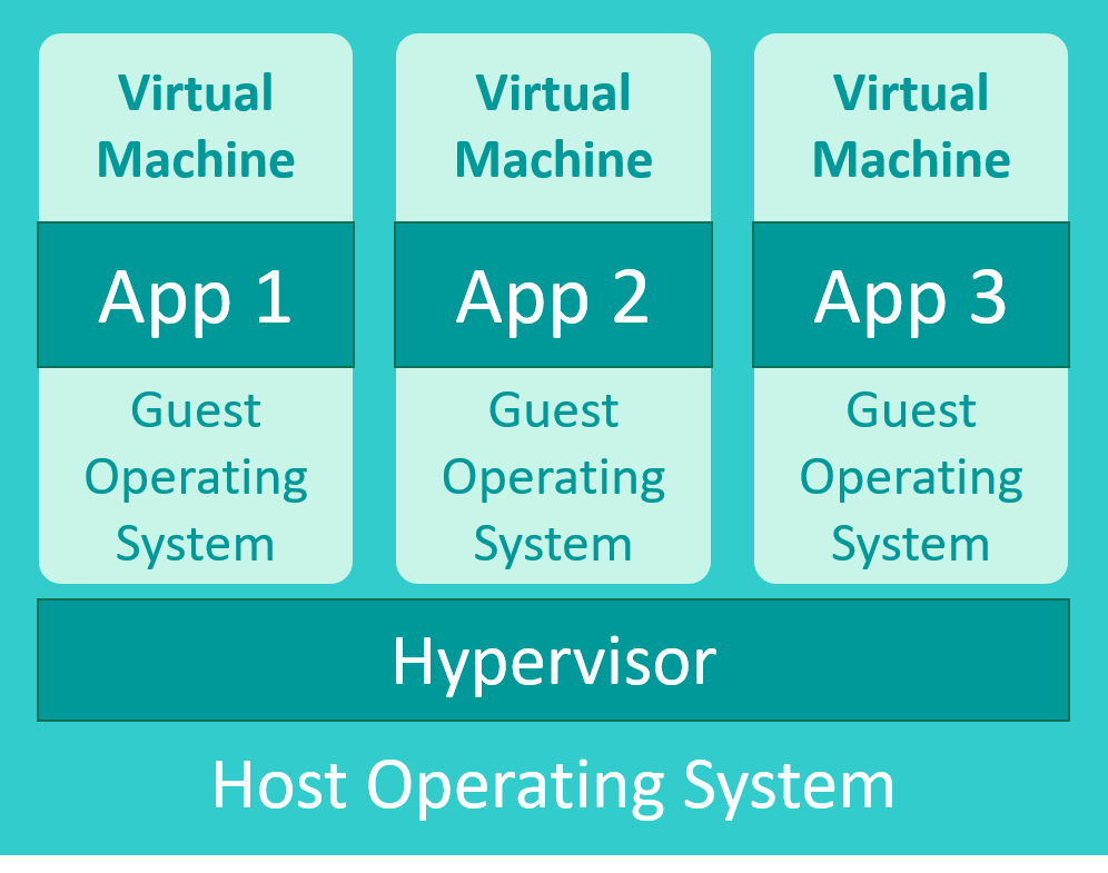 virtual-machine-system-software-software-bzfar