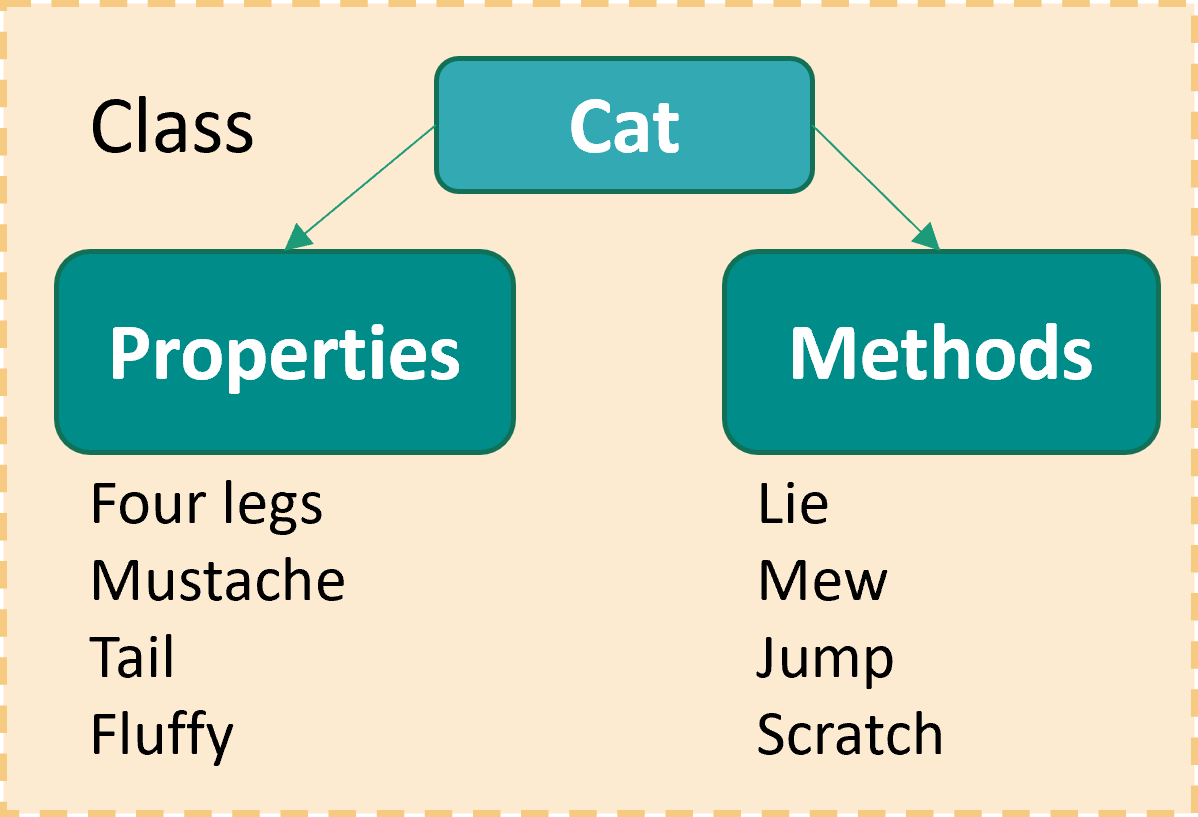 Python Object oriented Programming OOP Classes en Programming 