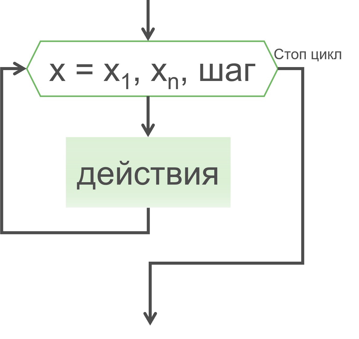 Цикл без цикла python