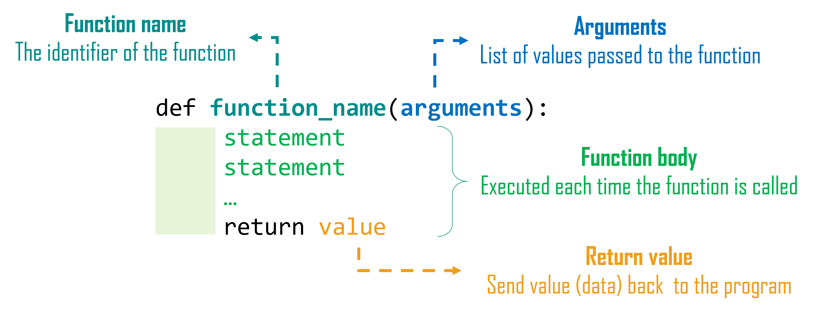 Python Functions en Programming Languages Algorithms 