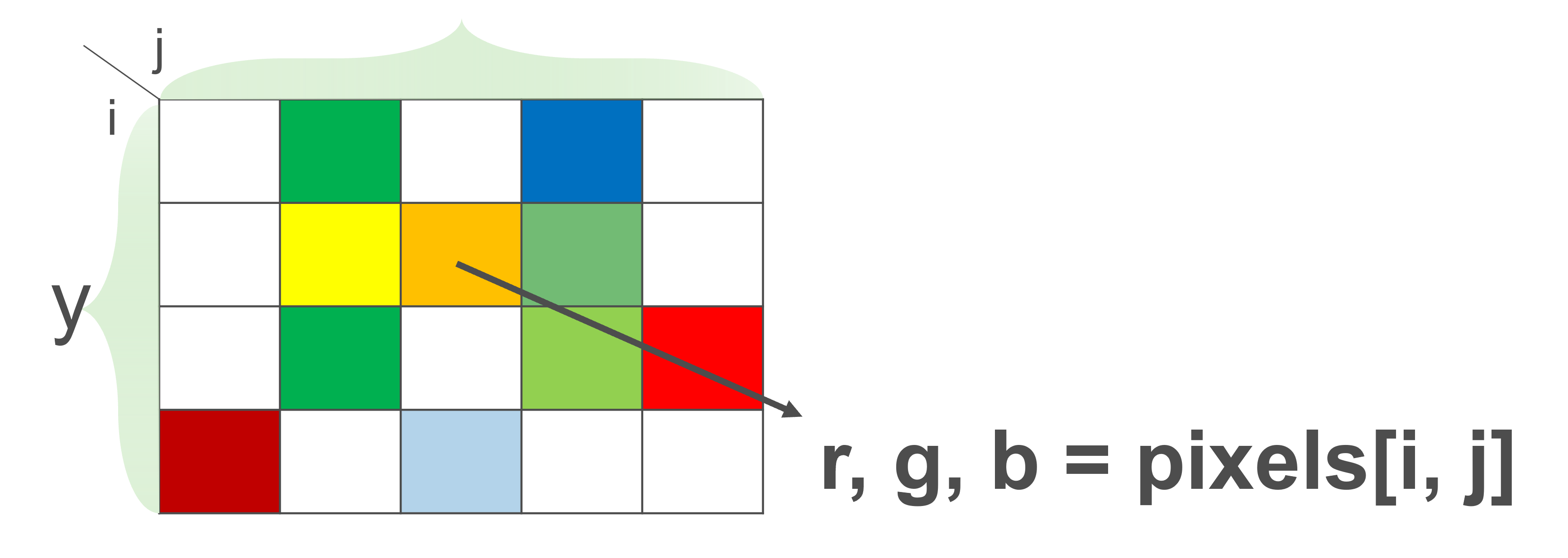 python-pil-library-image-processing-algorithms-algorithms