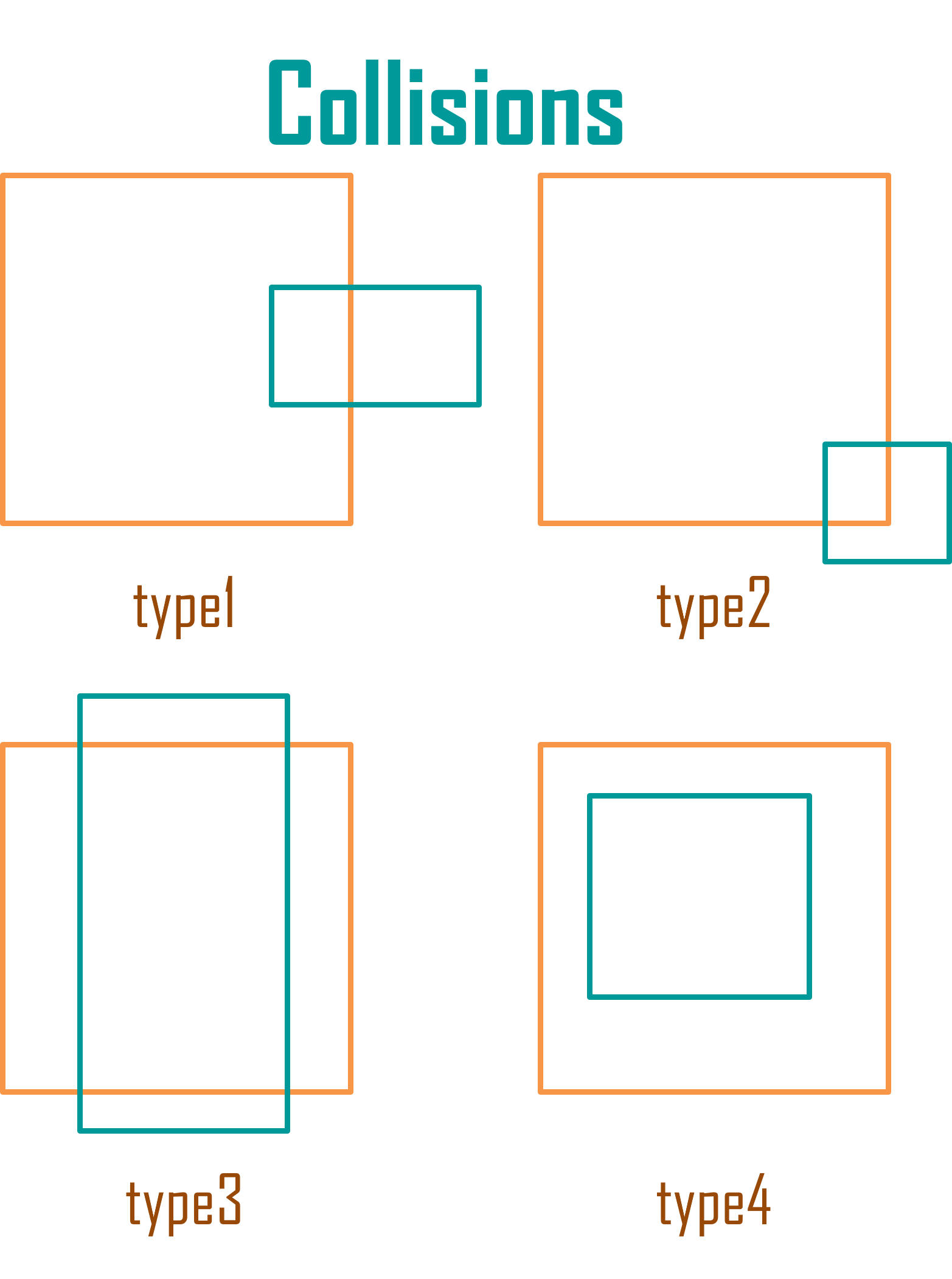 module-pygame-object-collisions-algorithms-algorithms