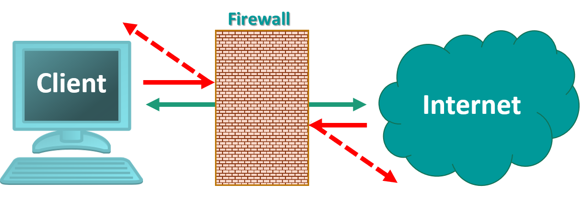 firewall is a